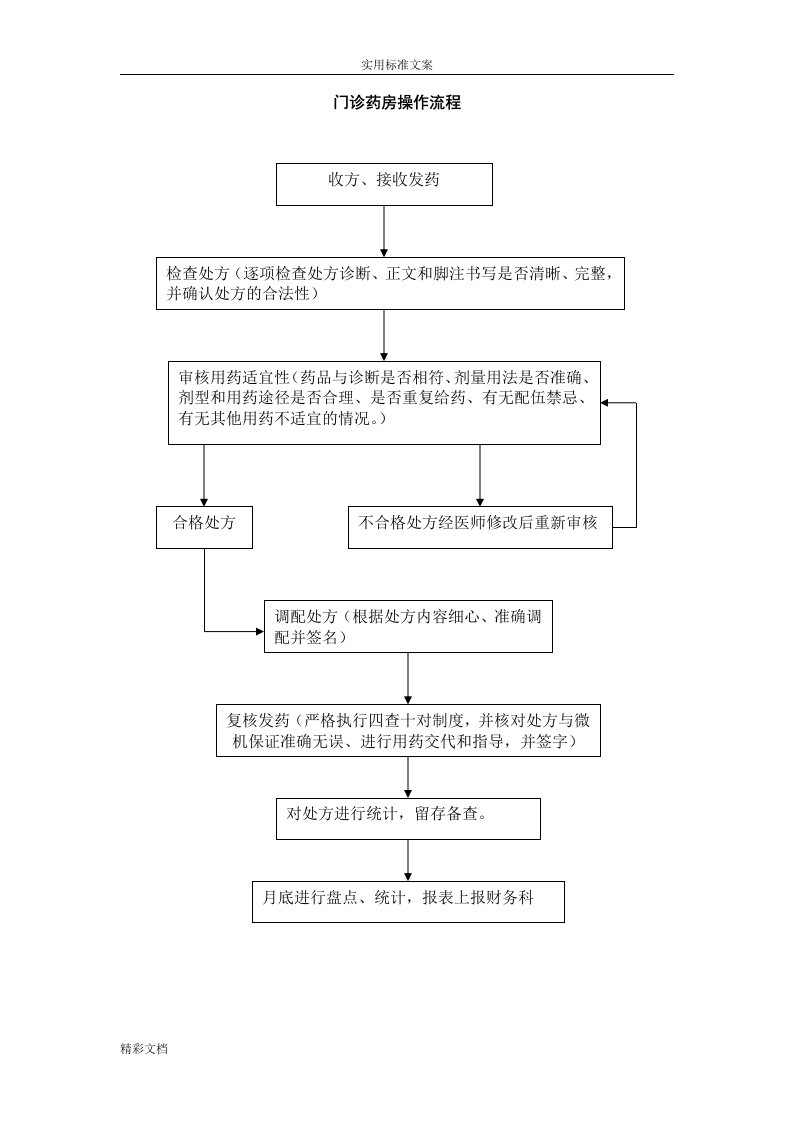 药剂科工作流程