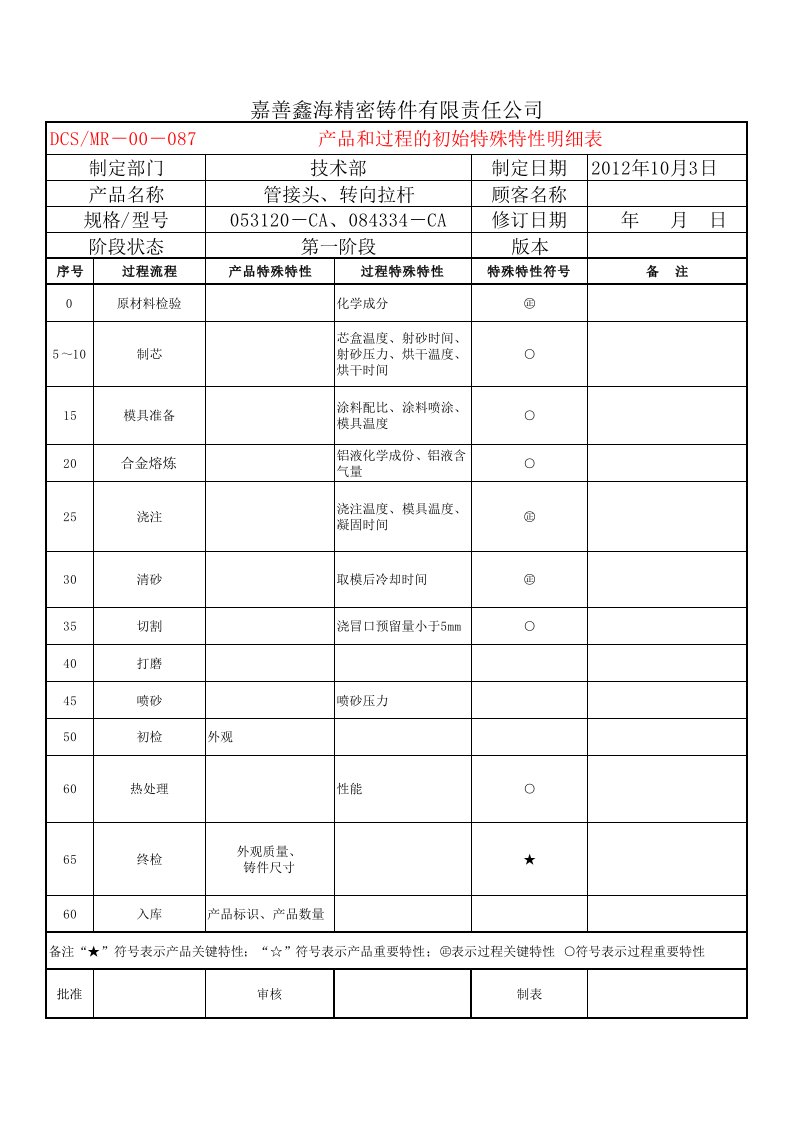 产品管理-产品和过程的初始特殊特性明细表