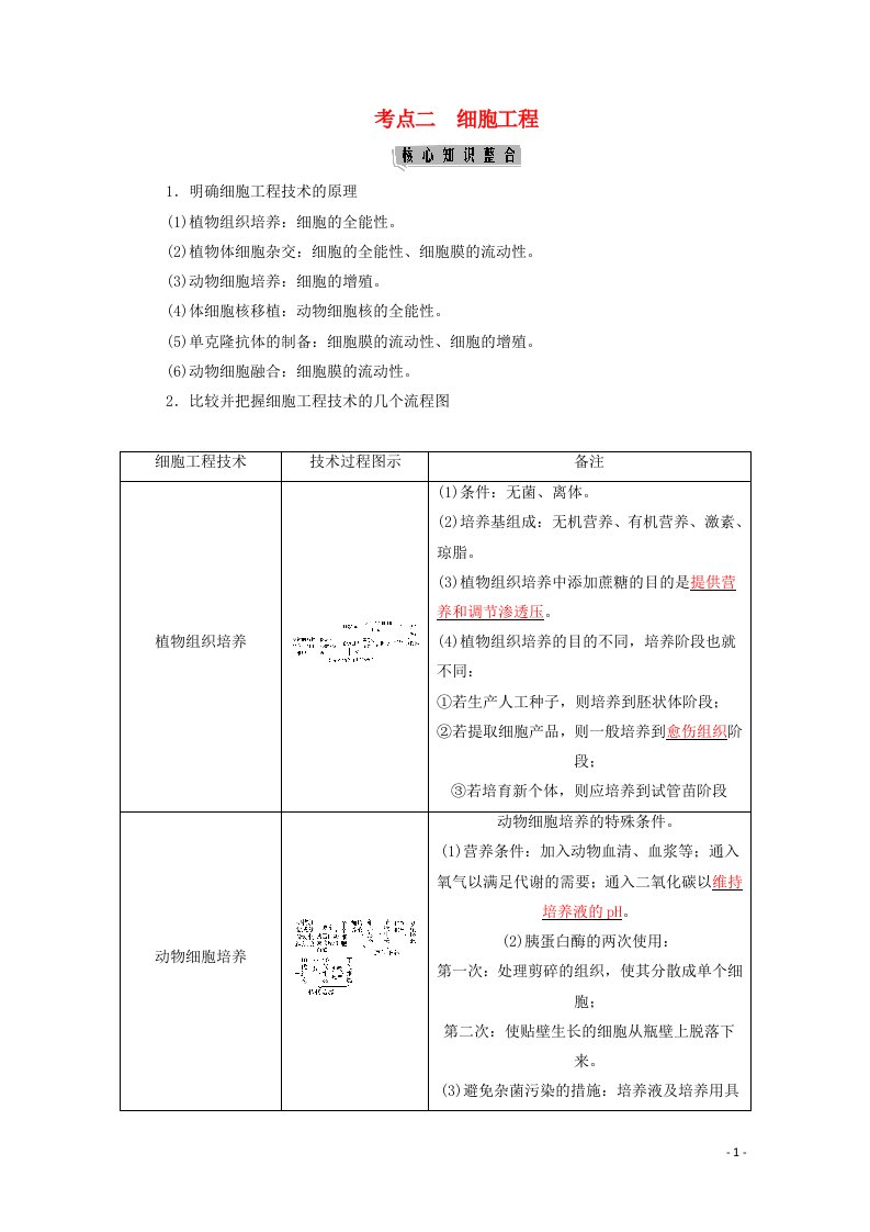 2021高考生物二轮复习专题九现代生物科技专题考点二细胞工程学案