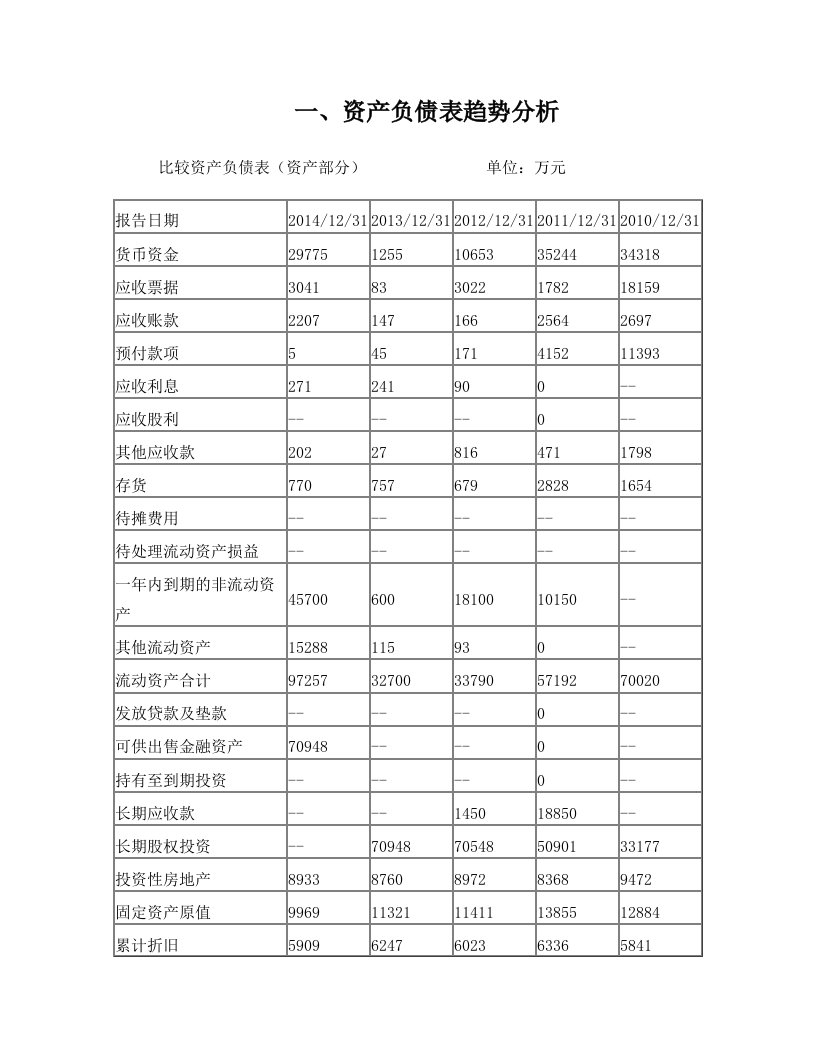 广东明珠公司财务报表分析报告+正本