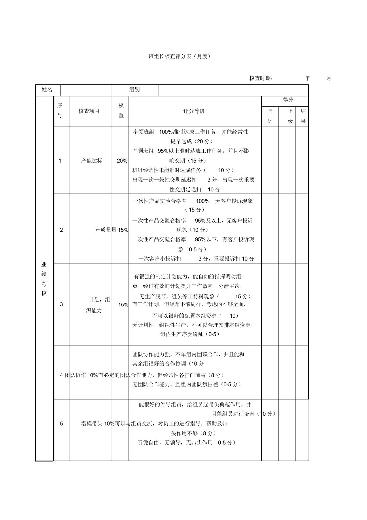 班组长绩效考核评分表