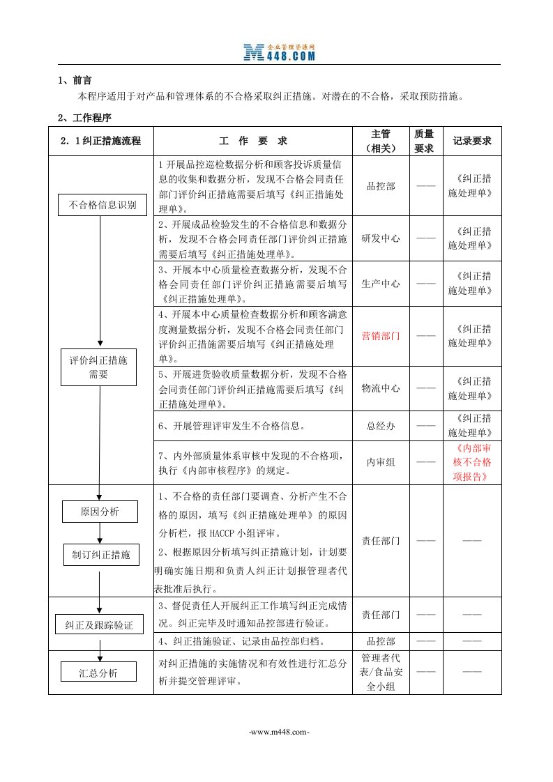 五芳斋2007年手册及程序文件15纠正预防措施控制程序（OK）-程序文件