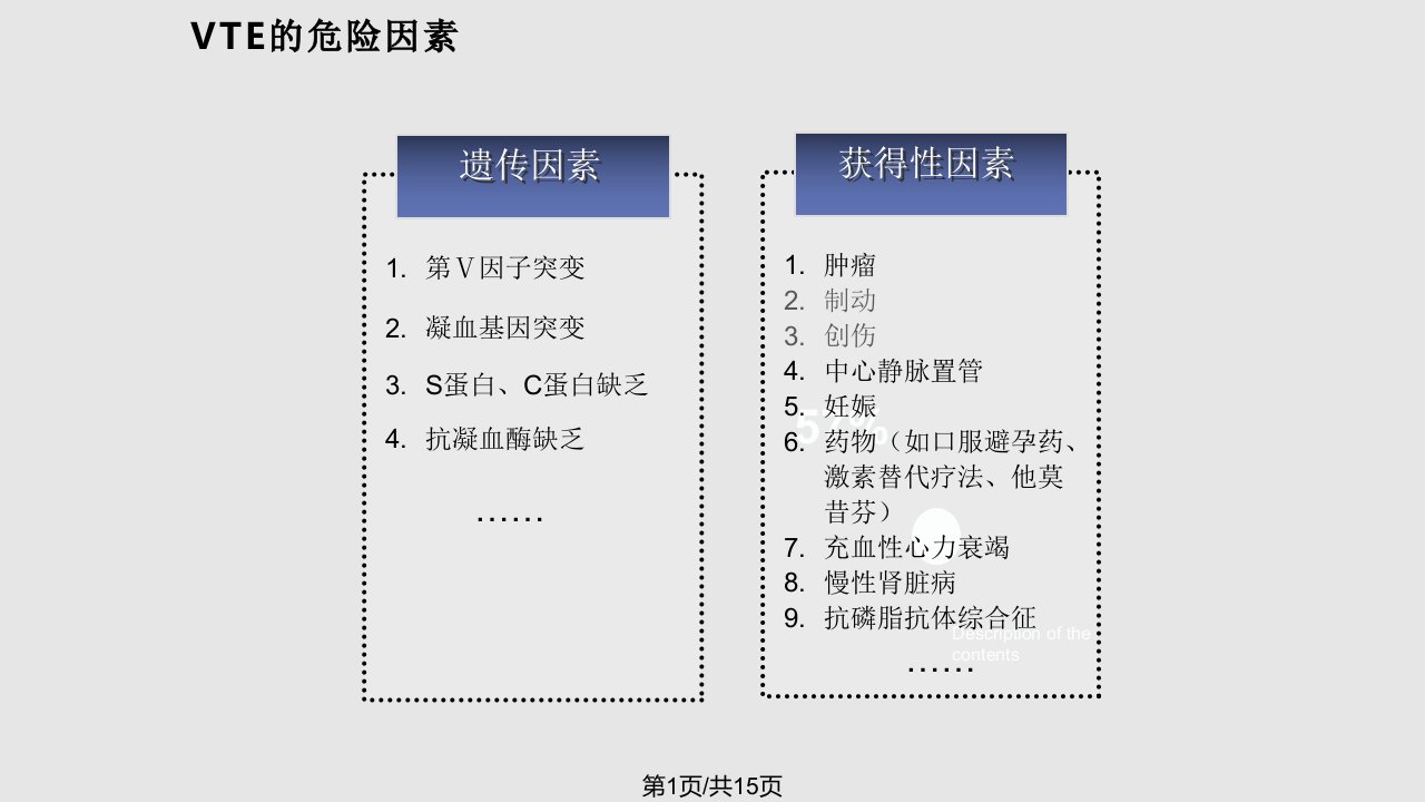 机械加压治疗围术期VTE的理想预防策略PPT课件