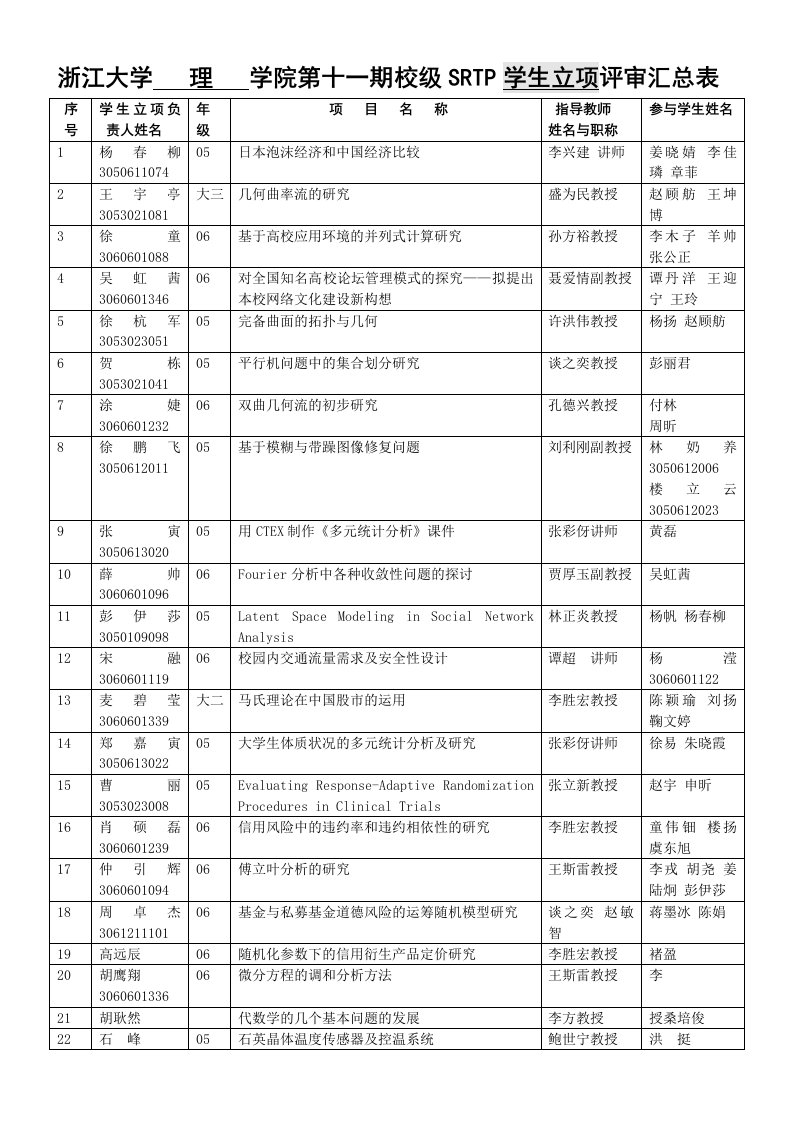 理学院第十一期srtp项目立项评审汇总表-浙江大学