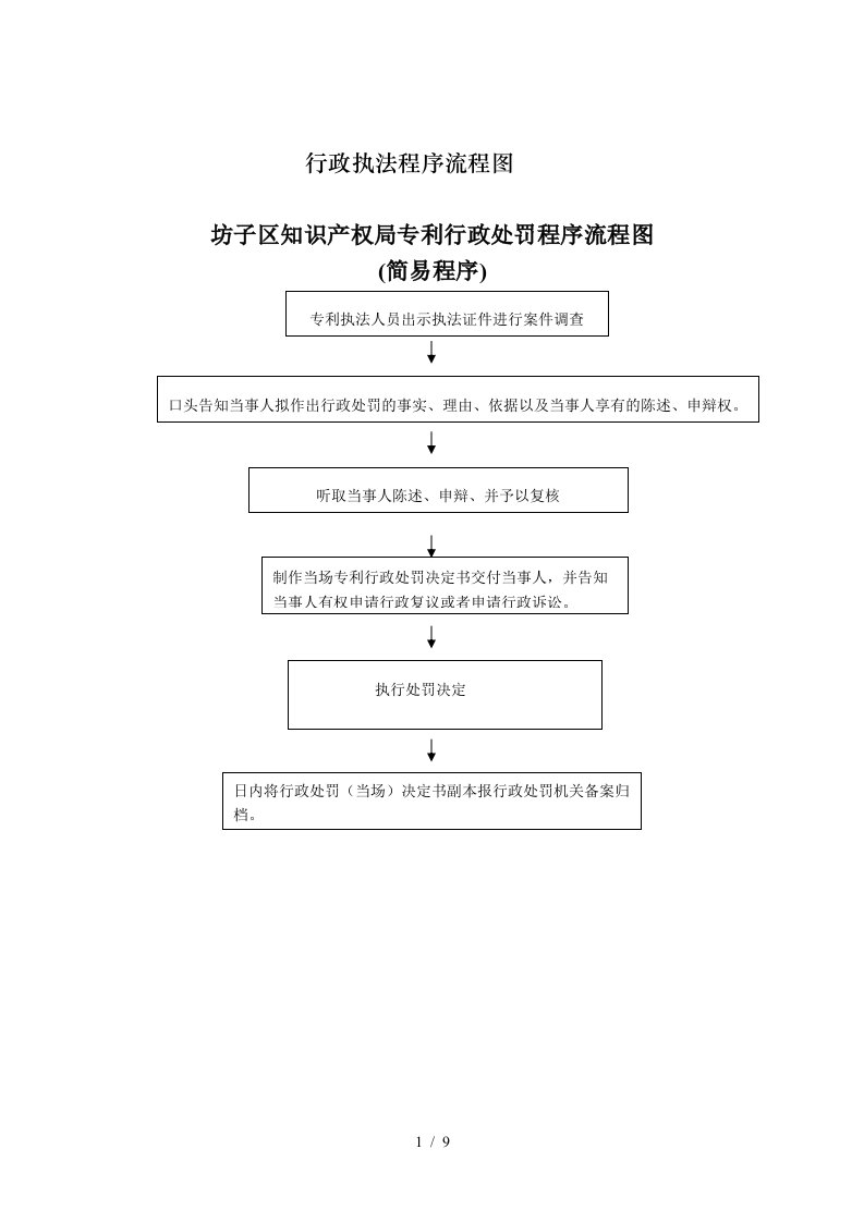 行政执法程序流程图