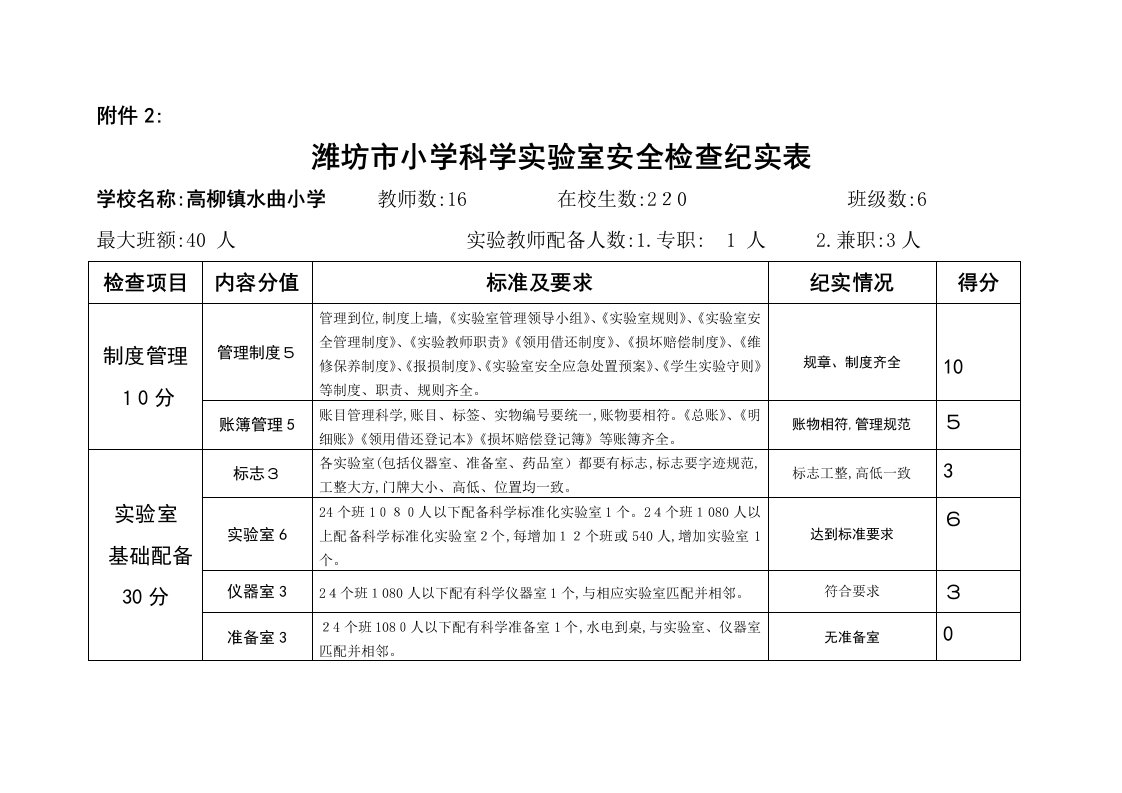 潍坊市小学科学实验室安全检查纪实表