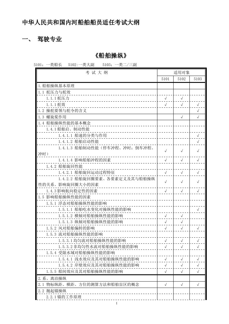 中华人民共和国内河船舶船员适任考试大纲