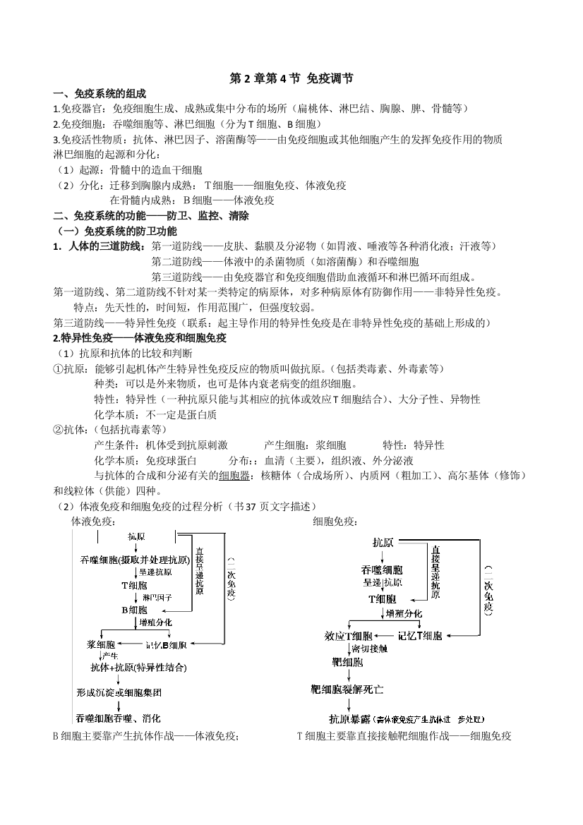 必修3—24免疫调节