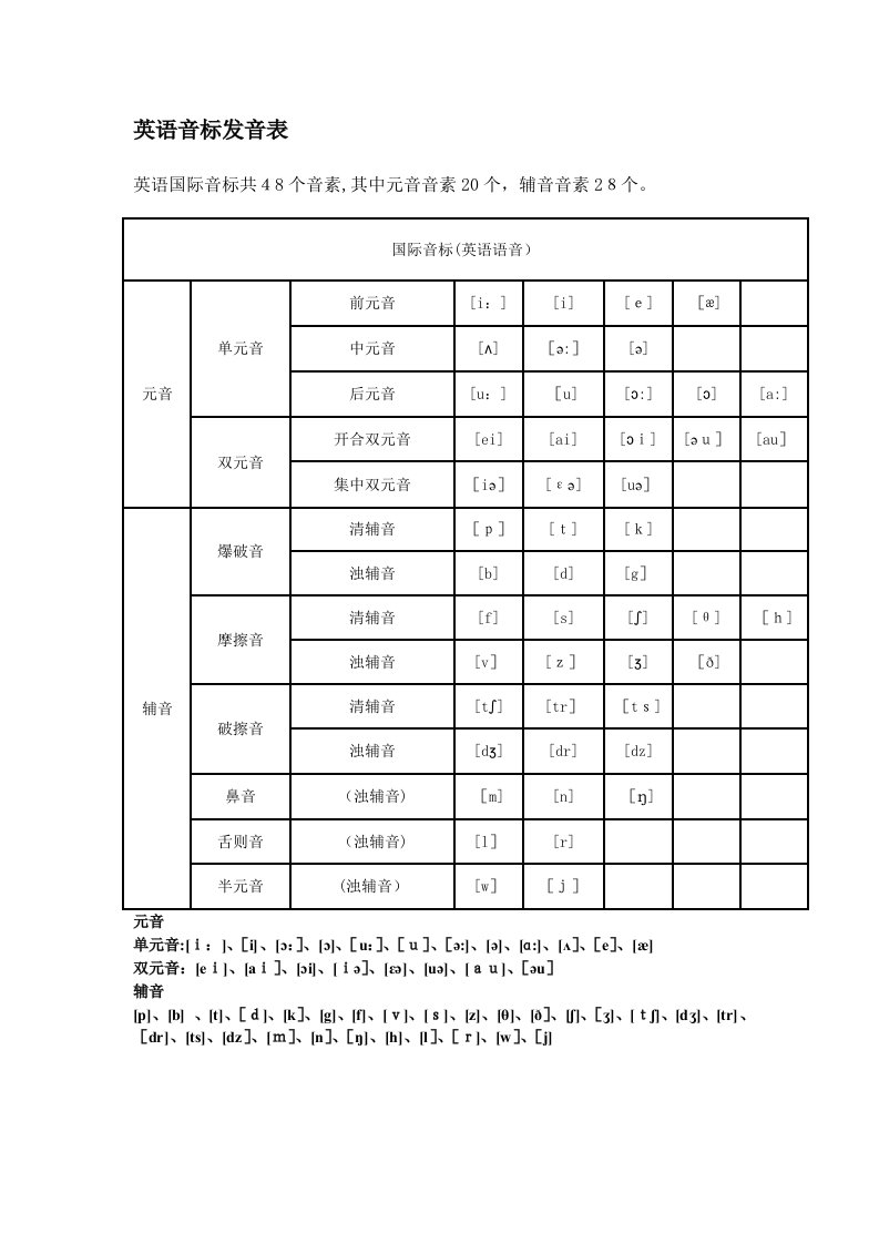 英语音标发音表打印版