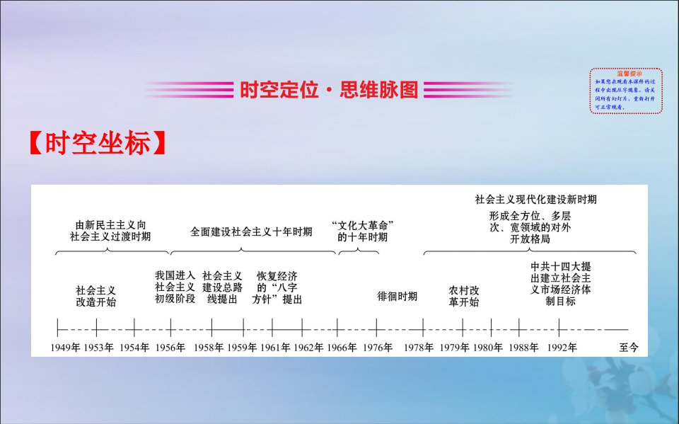 2022版高中历史第四单元中国社会主义建设发展道路的探索单元复习课课件岳麓版必修2