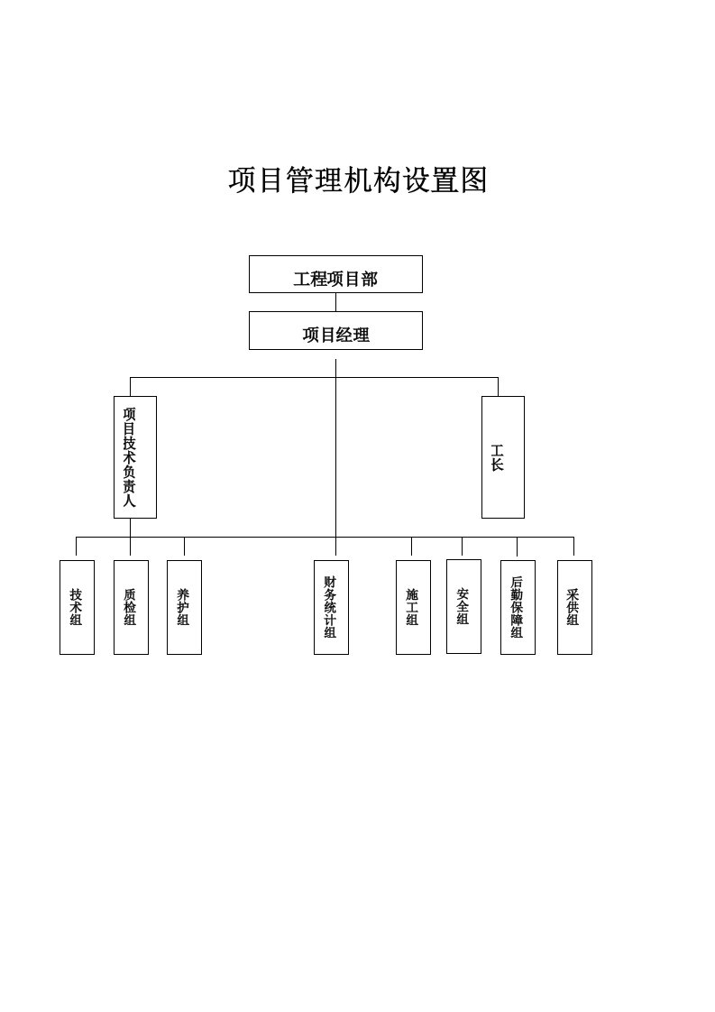 建筑资料-项目管理机构设置图