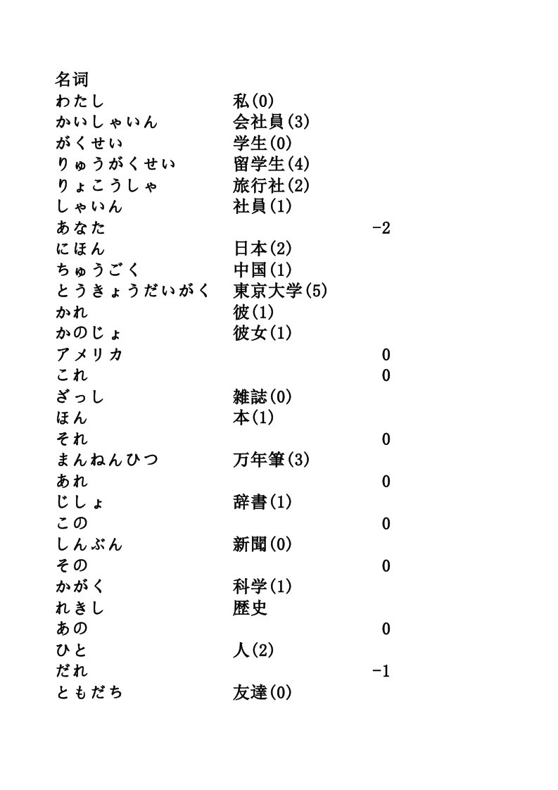 日语1-4全词汇japan