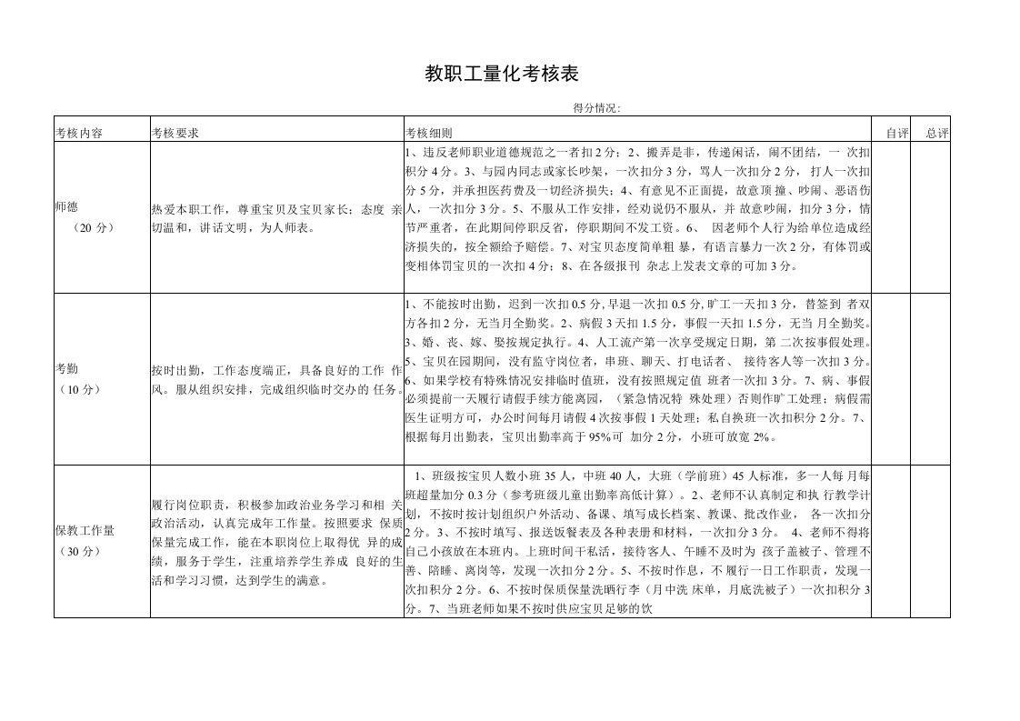 幼儿园常用表格-（幼儿园教职工量化考核表）附-日常工作管理及绩效考核细则