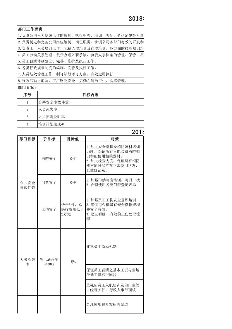 【行政】2018年行政人事部门目标分解及部门工作规划