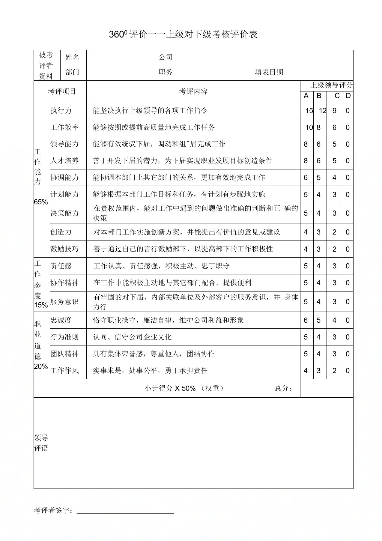 上级对下级(管理者)考核评价表