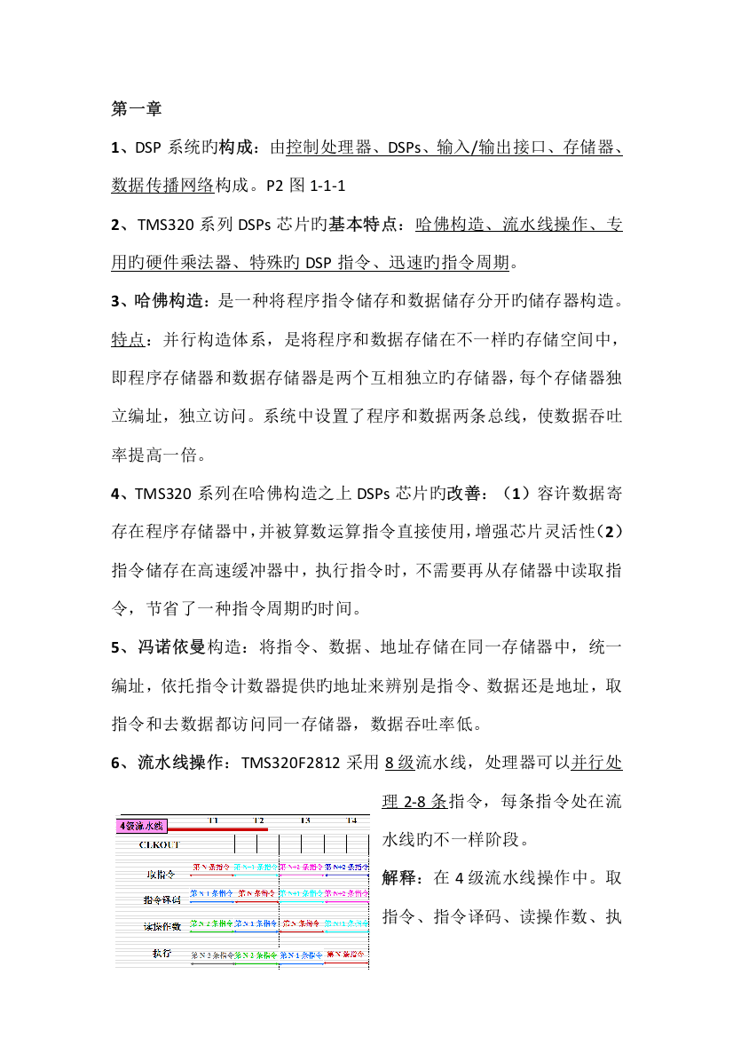 DSP原理与应用技术考试知识点总结太原理工大学葬仪落任影汐整理