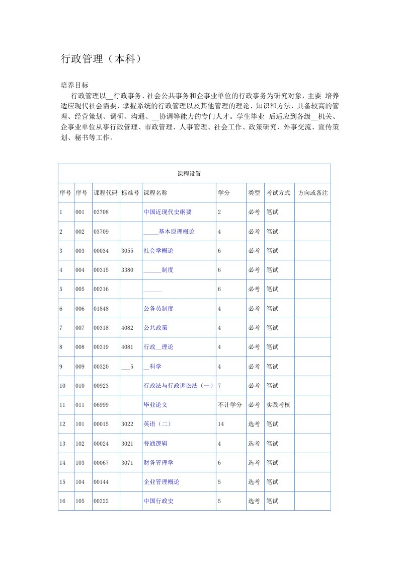 中山大学行政管理本科主要课程设置