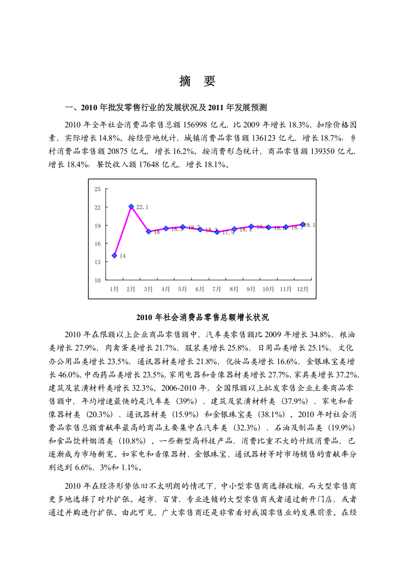 XXXX年批发零售行业风险分析完整版