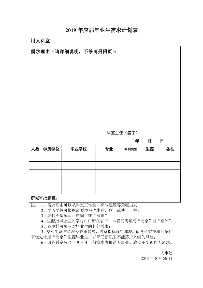 2019年应届毕业生需求计划表