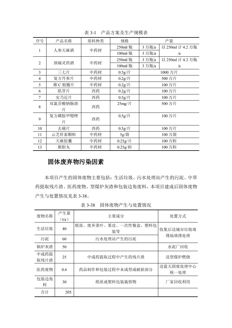 制药企业原料、固废、清洁生产