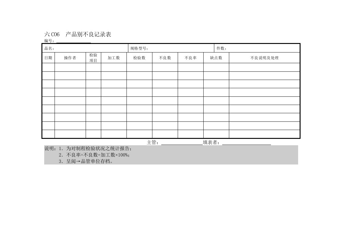 产品管理-产品别不良记录表