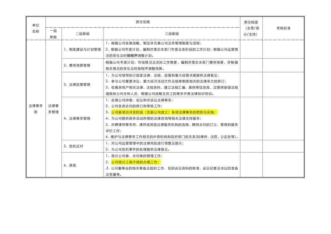 精品文档-法律事务部职能描述