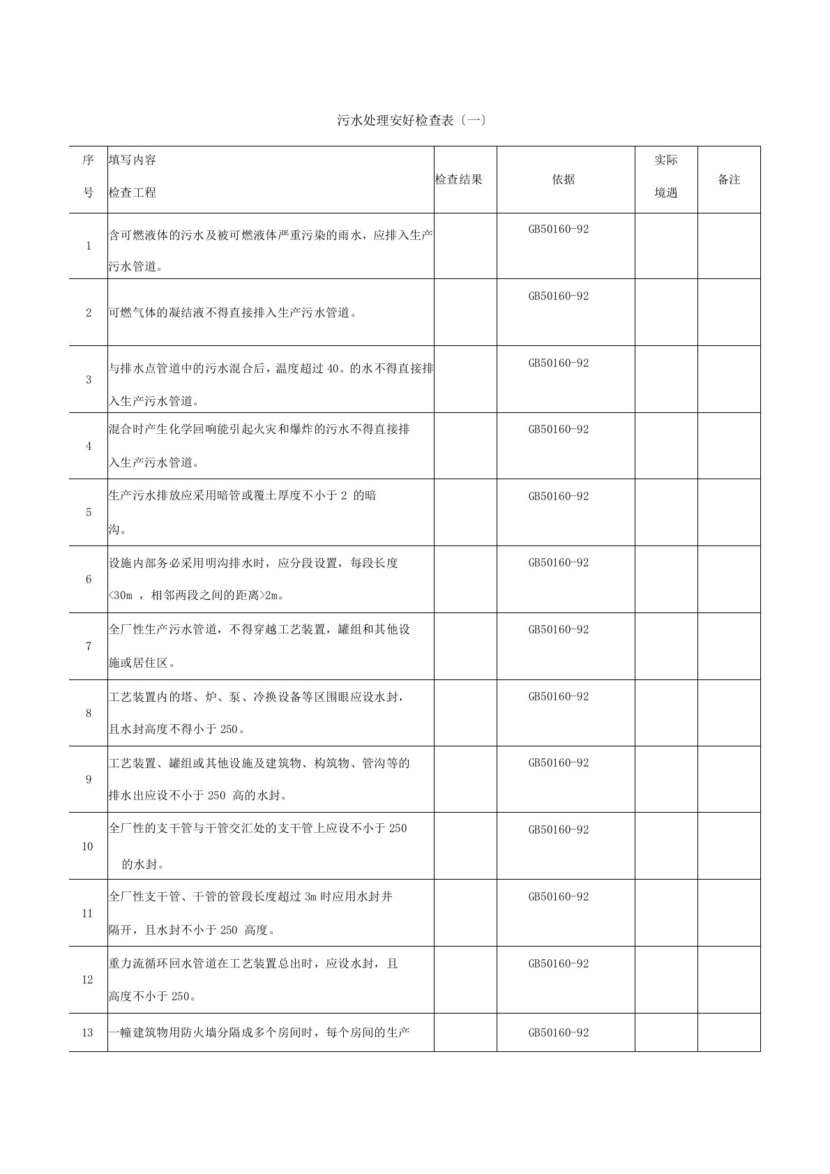 污水处理安全检查表