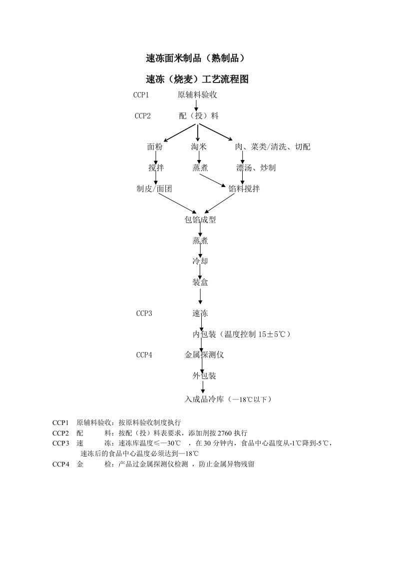 速冻面米制品（熟制品）