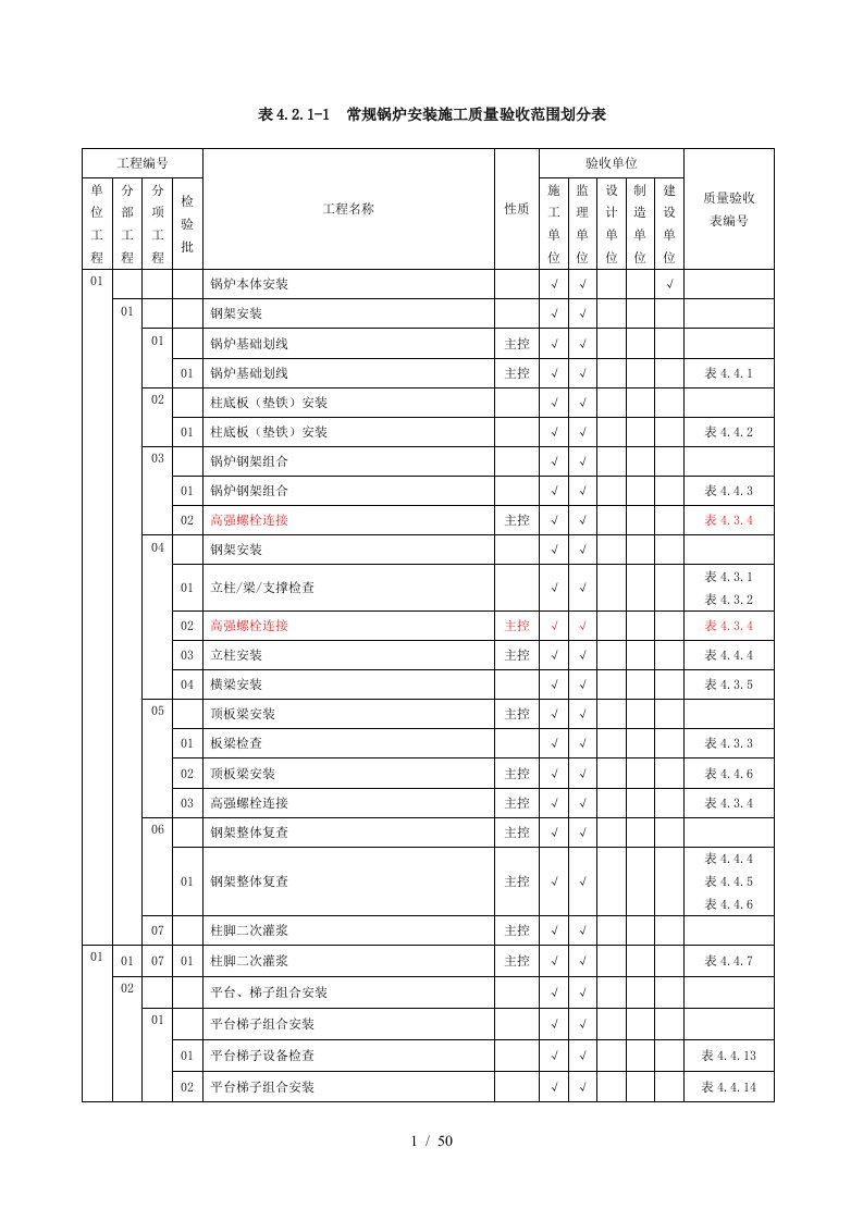 表421-1常规锅炉安装施工质量验收范围划分表