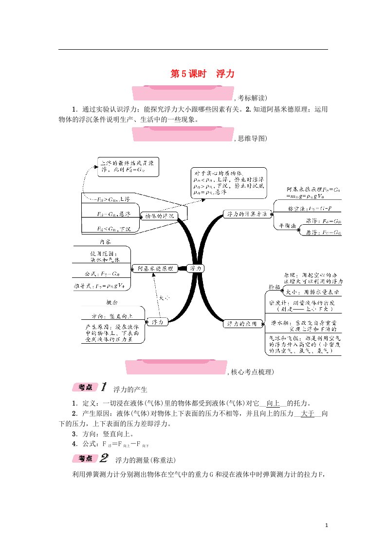 中考物理总复习