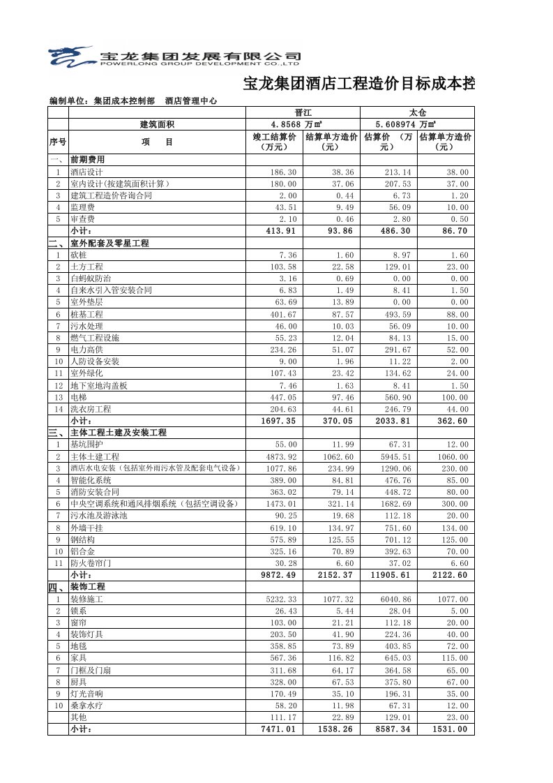 五星级大酒店工程造价目标成本控制表