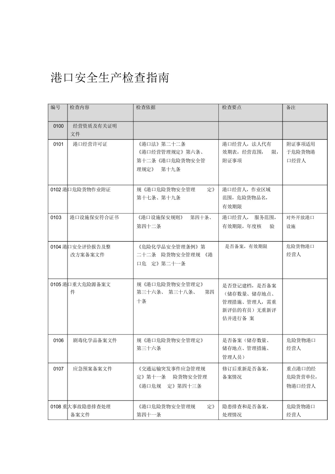 港口安全生产检查指南要点