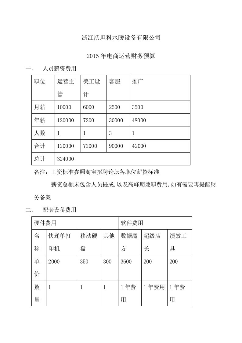 电商运营财务预算