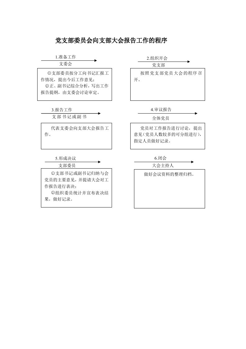 党支部委员会向支部大会报告工作的程序