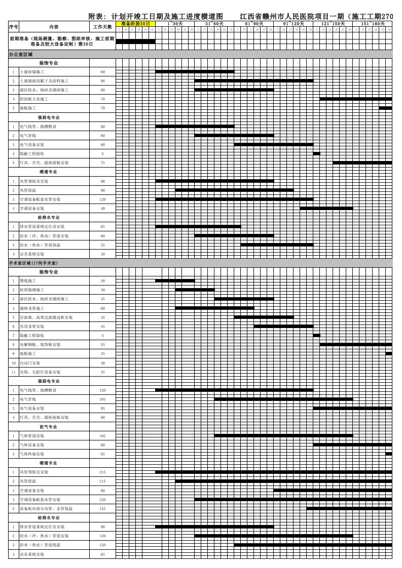 附表2：计划开竣工日期及施工进度横道图(270天)