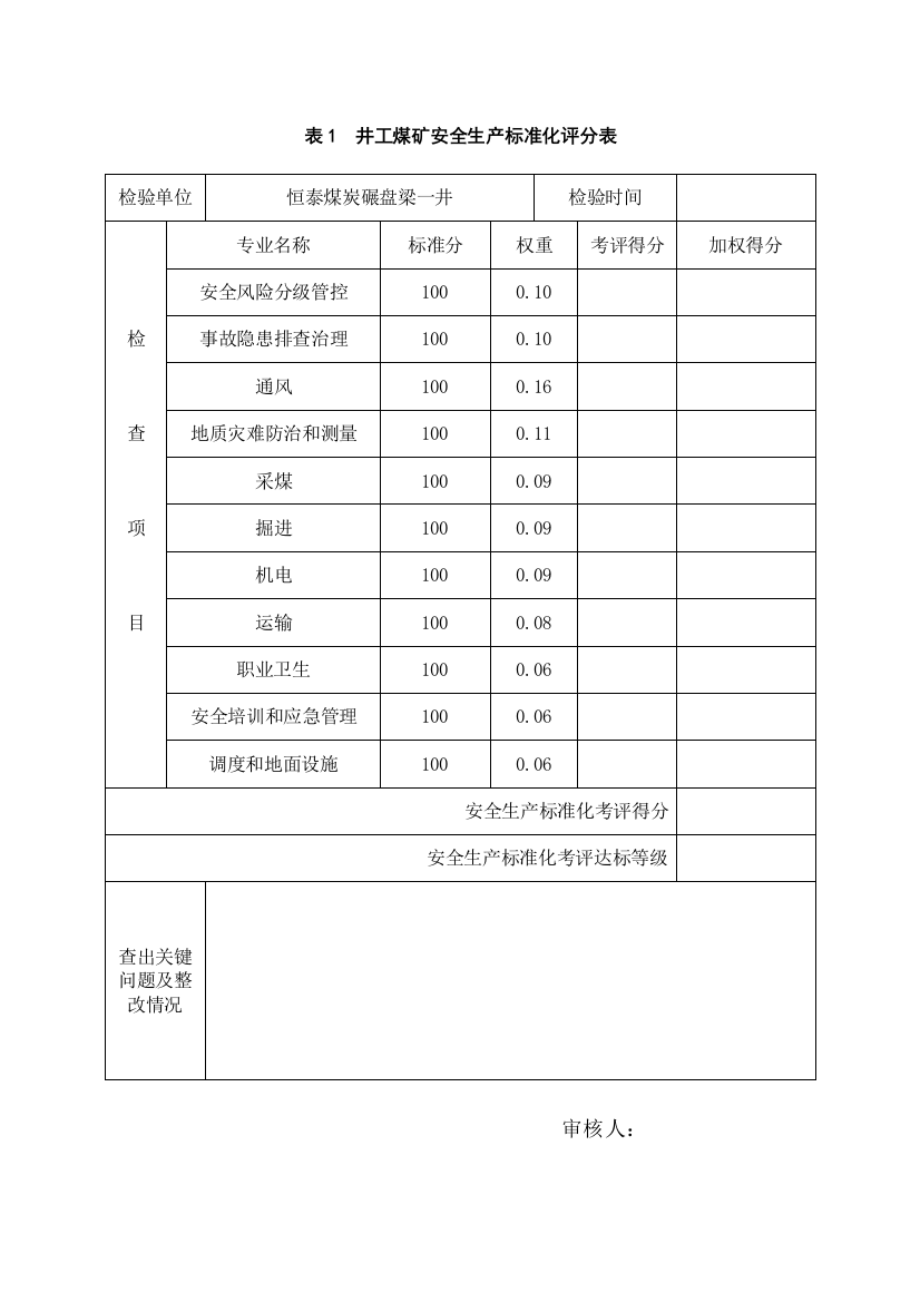 井工煤矿安全生产标准化评分表横版样本