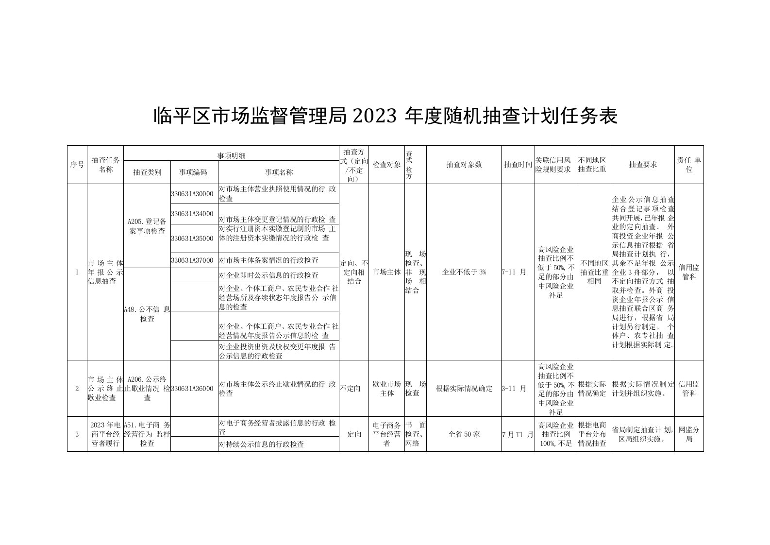 临平区市场监督管理局2023年度随机抽查计划任务表