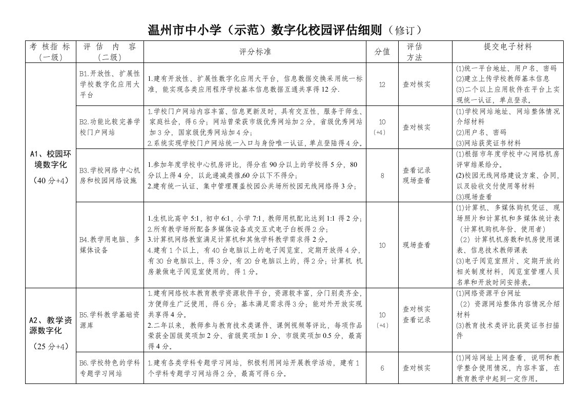 数字化校园评估细则稿