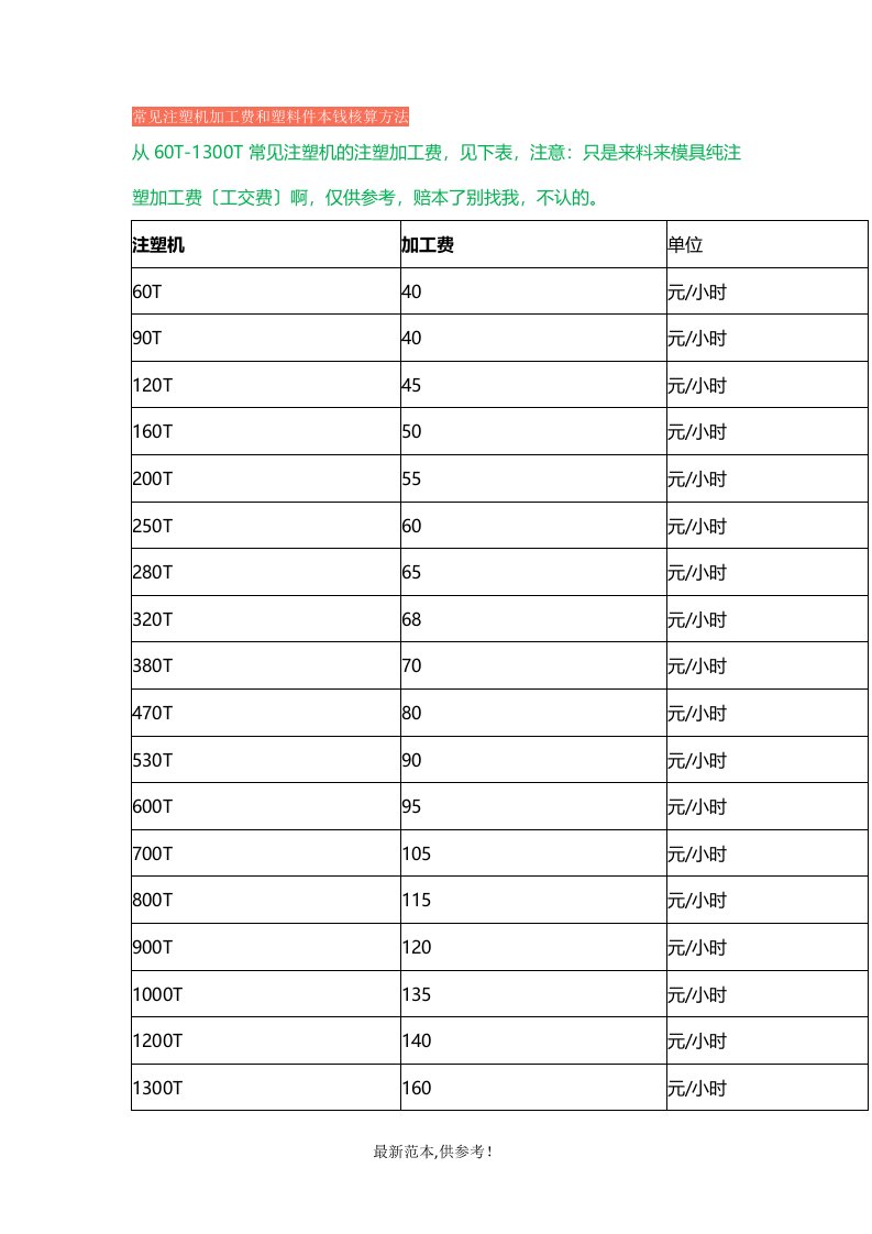 常见注塑机加工费和塑料件成本核算方法