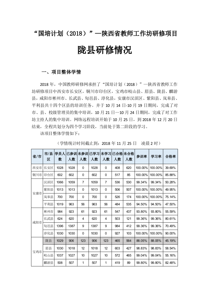 陇县1127-项目推进会议汇报材料