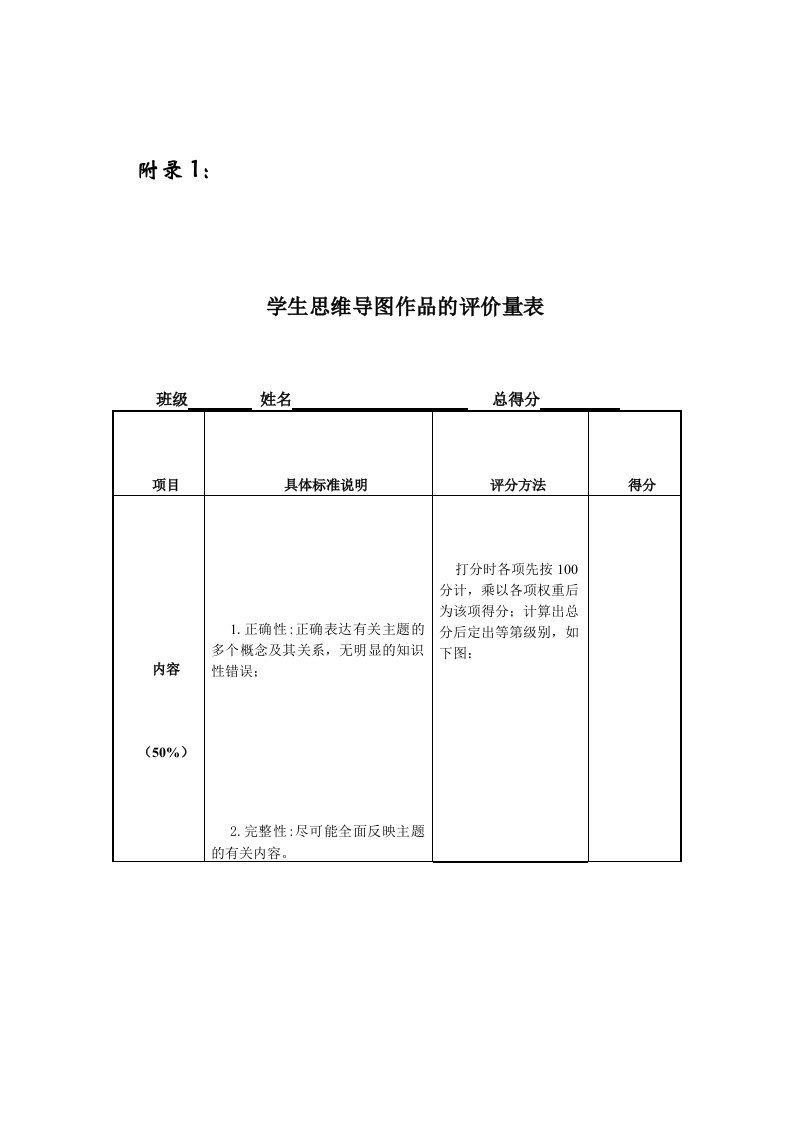 思维导图的评价量表