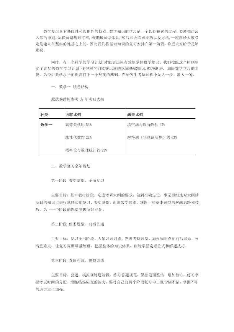 考研数学复习策略