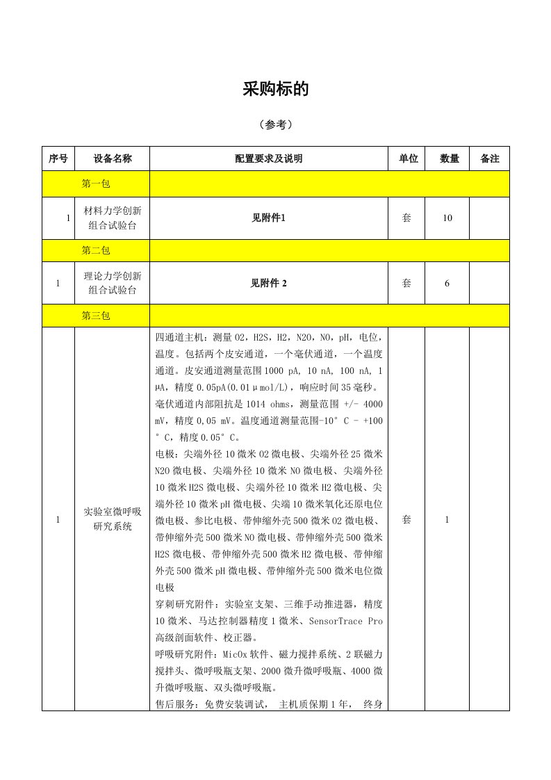 精选采购标的