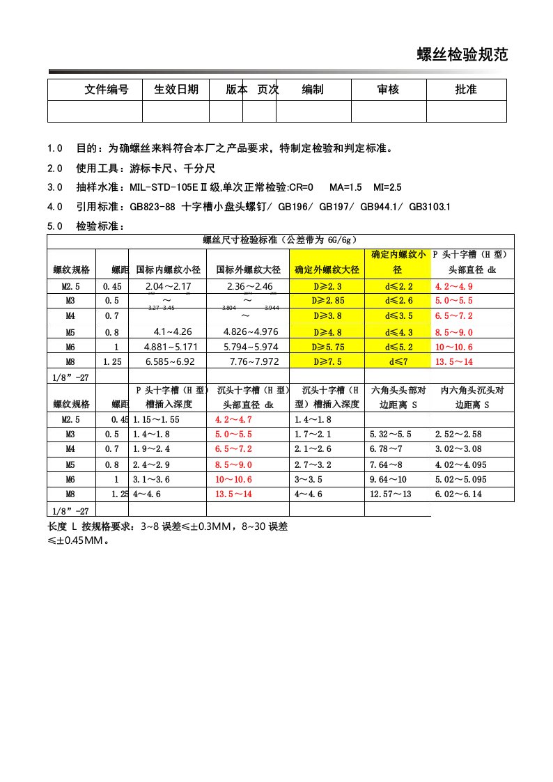 螺丝检验标准