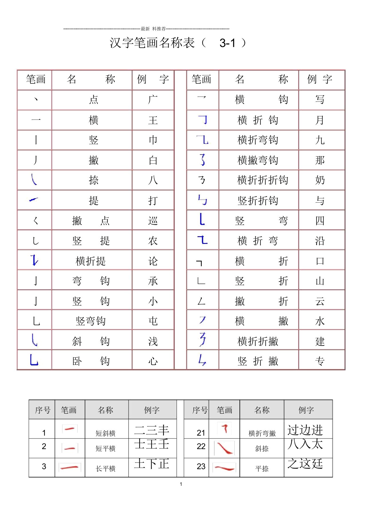 最全汉字笔画名称表(大全)