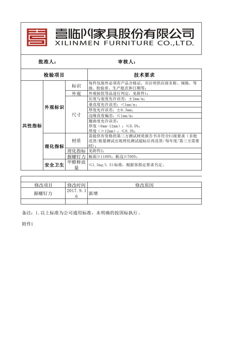 三聚氰胺板检验标准(待审)