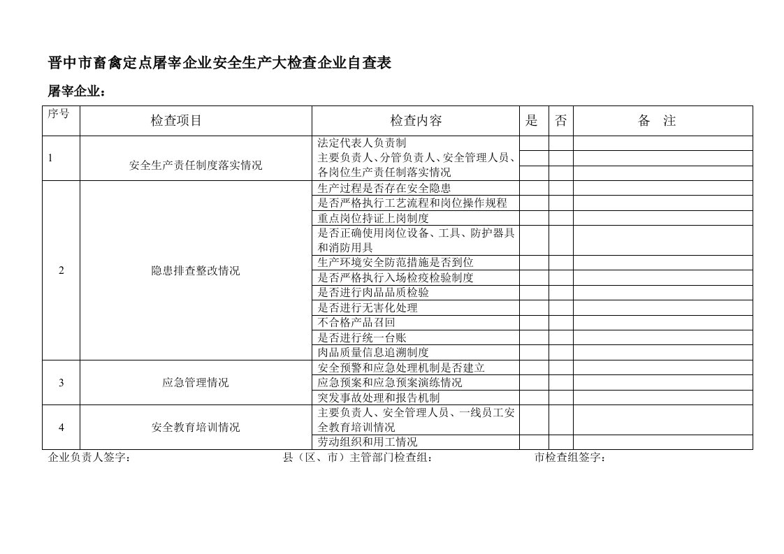 晋中市畜禽定点屠宰企业安全生产大检查企业自查表