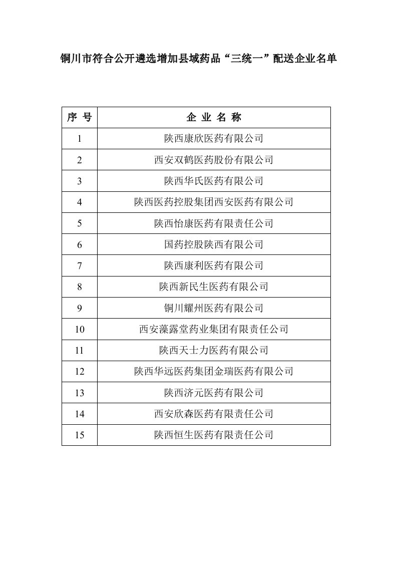 铜川巿符合公开遴选增加县域药品三统一配送企业名单