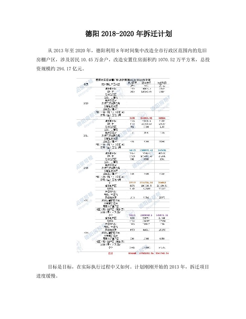 2018_德阳2018-2020年拆迁计划