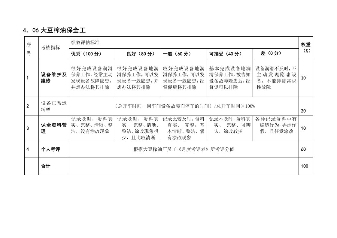 某粮油工业公司大豆榨油保全工岗位绩效考核评估标准及说明